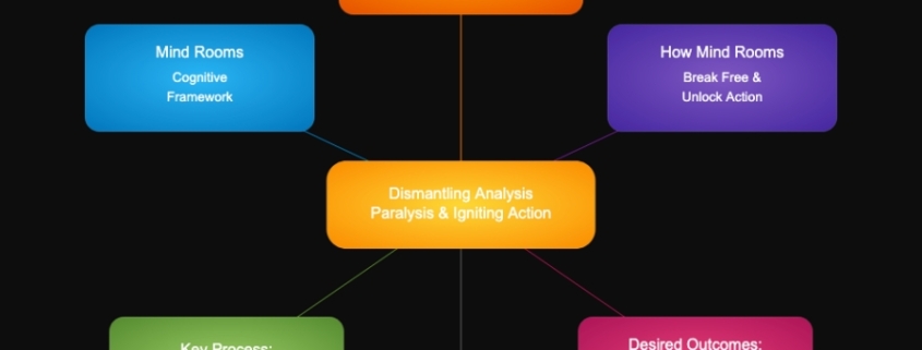 Dismantle Analysis Paralysis with Mind Rooms