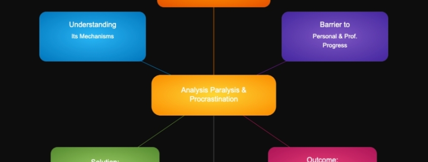 Overcome Analysis Paralysis and Procrastination