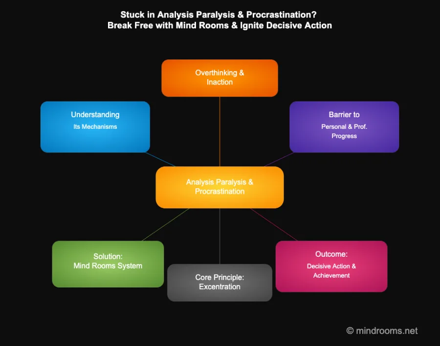 Overcome Analysis Paralysis and Procrastination