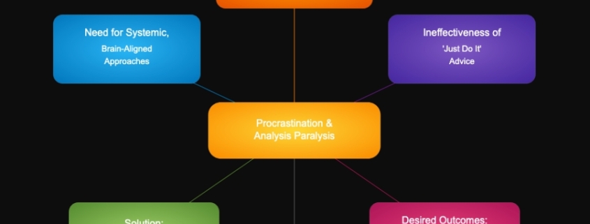 The Psychology of Procrastination
